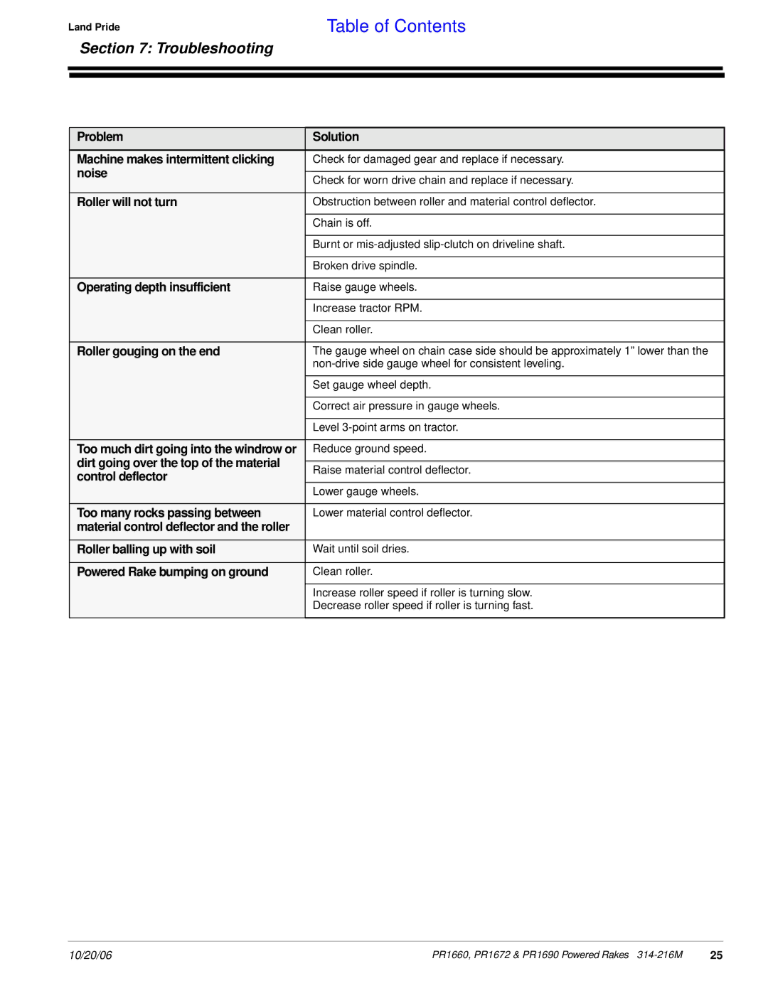 Land Pride PR1672 manual Troubleshooting 