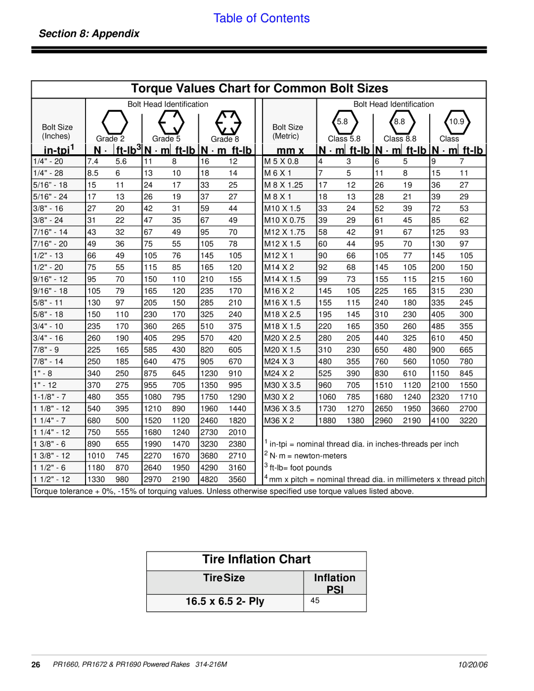 Land Pride PR1672 manual Torque Values Chart for Common Bolt Sizes, Tire Inflation Chart, Appendix 