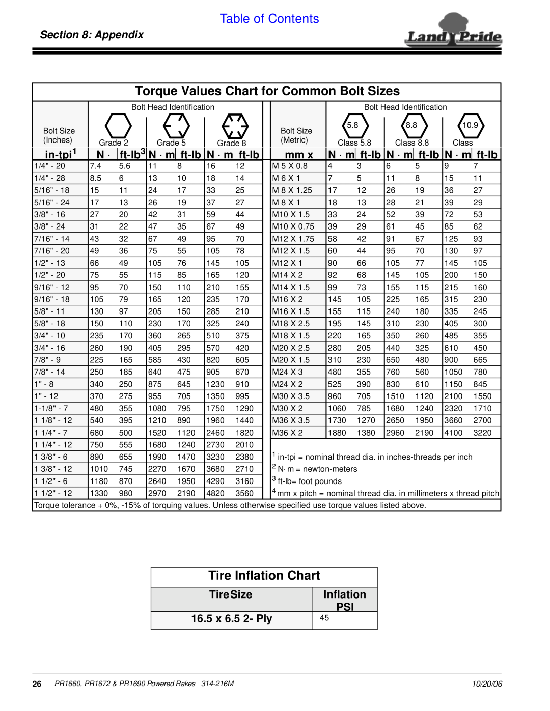 Land Pride PR1672 manual Torque Values Chart for Common Bolt Sizes, Tire Inflation Chart, Appendix, Table of Contents 