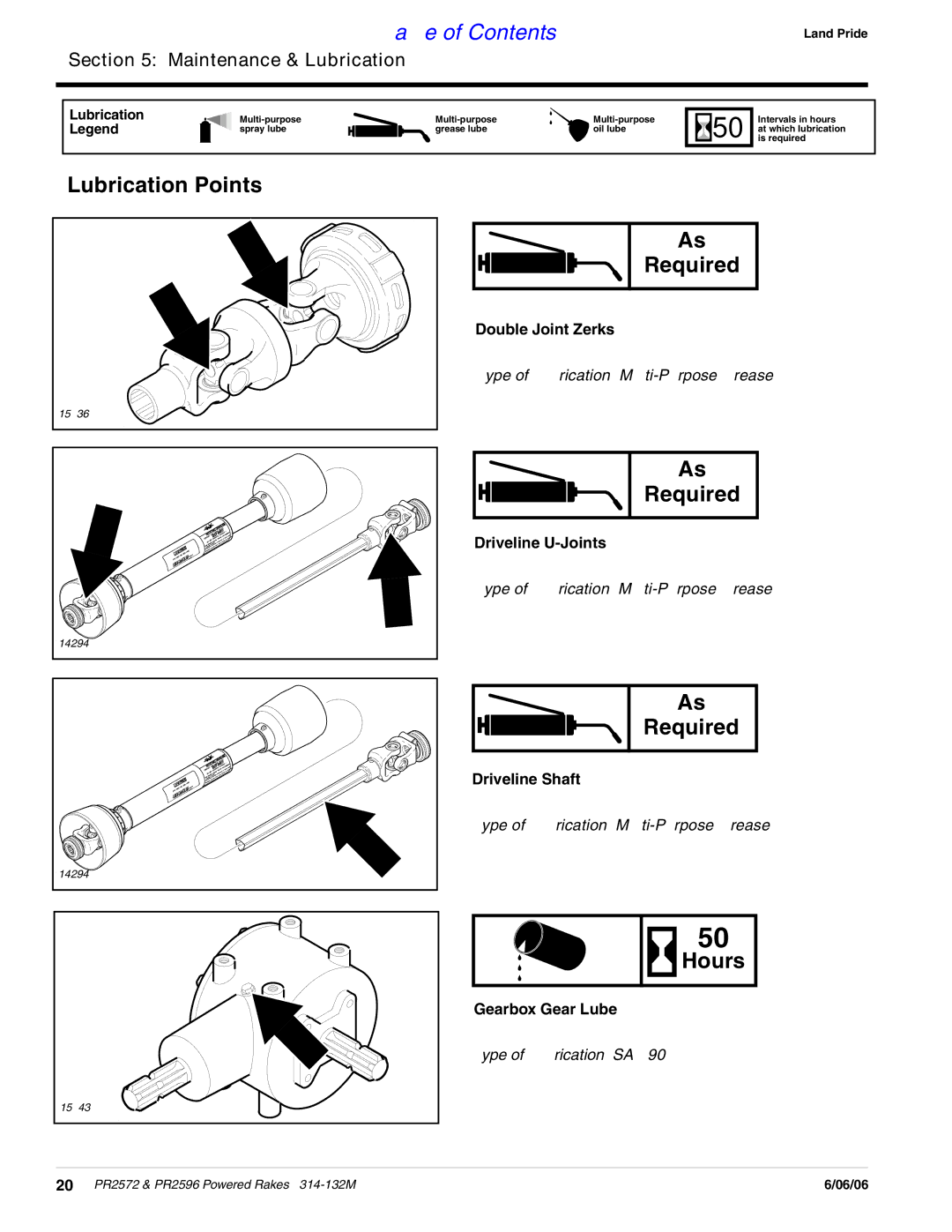 Land Pride PR2596, PR2572 manual Lubrication Points, Required, Double Joint Zerks, Driveline U-Joints, Driveline Shaft 