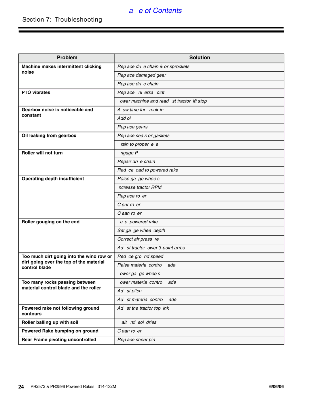 Land Pride PR2596, PR2572 manual Troubleshooting, Problem Solution 