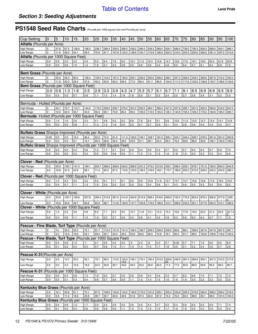 Land Pride PS1548, PS1572 Table of Contents, Seeding Adjustments, Fescue - Fine Blade, Turf Type Pounds per Acre, 7/22/05 