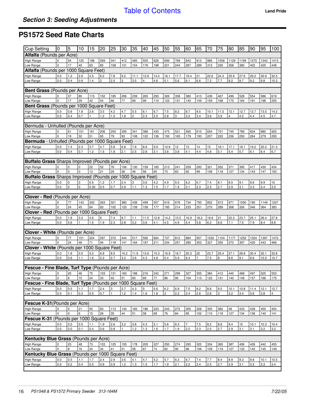Land Pride PS1548 manual PS1572 Seed Rate Charts, Table of Contents, Seeding Adjustments, 7/22/05 