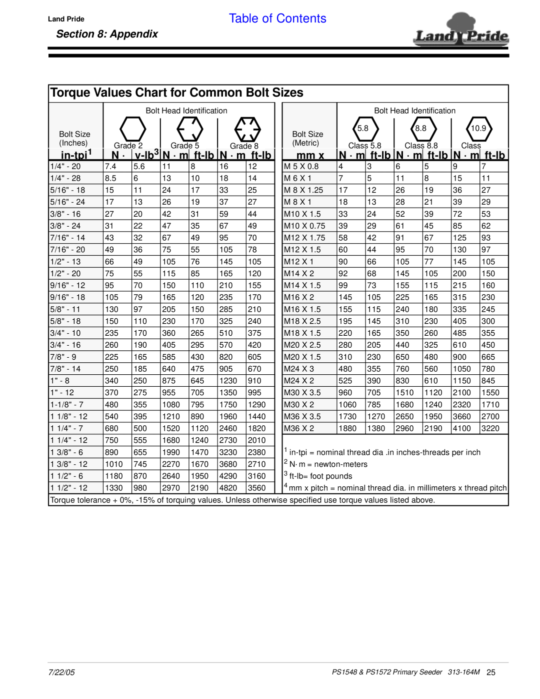 Land Pride PS1572, PS1548 manual Torque Values Chart for Common Bolt Sizes, Appendix, in-tpi, v-lb 3 N · m ft-lb N · m ft-lb 