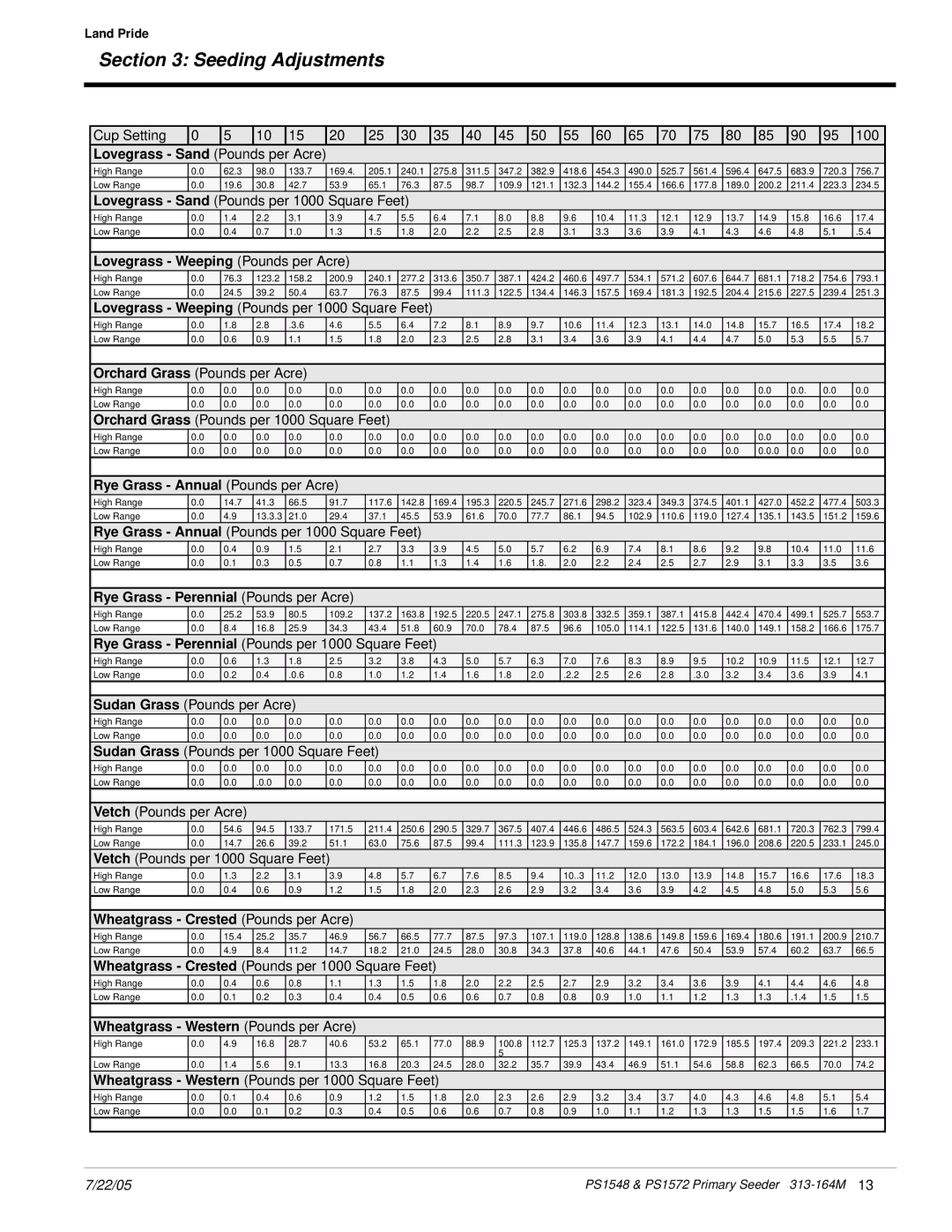 Land Pride PS1572 Lovegrass Weeping Pounds per Acre, Rye Grass Annual Pounds per Acre, Rye Grass Perennial Pounds per Acre 