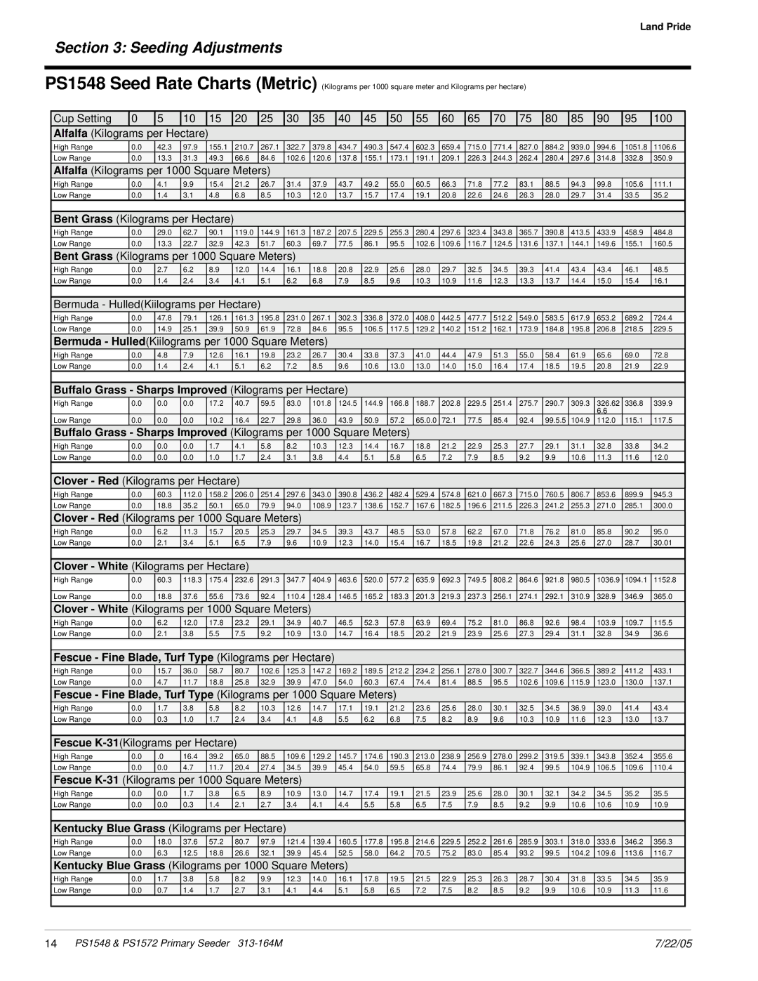 Land Pride PS1548 Buffalo Grass Sharps Improved Kilograms per Hectare, Fescue Fine Blade, Turf Type Kilograms per Hectare 