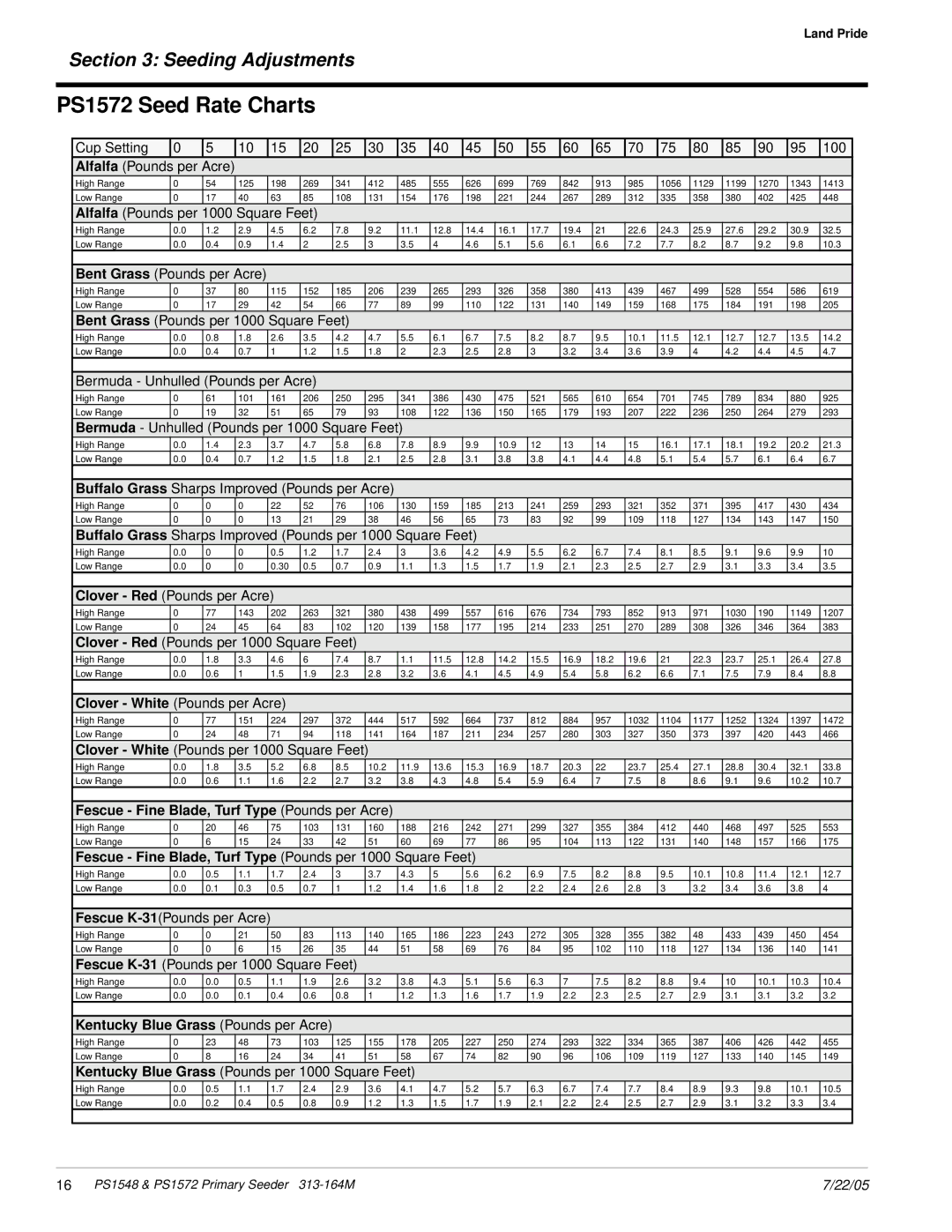 Land Pride PS1548 manual PS1572 Seed Rate Charts, Fescue Fine Blade, Turf Type Pounds per 1000 Square Feet 