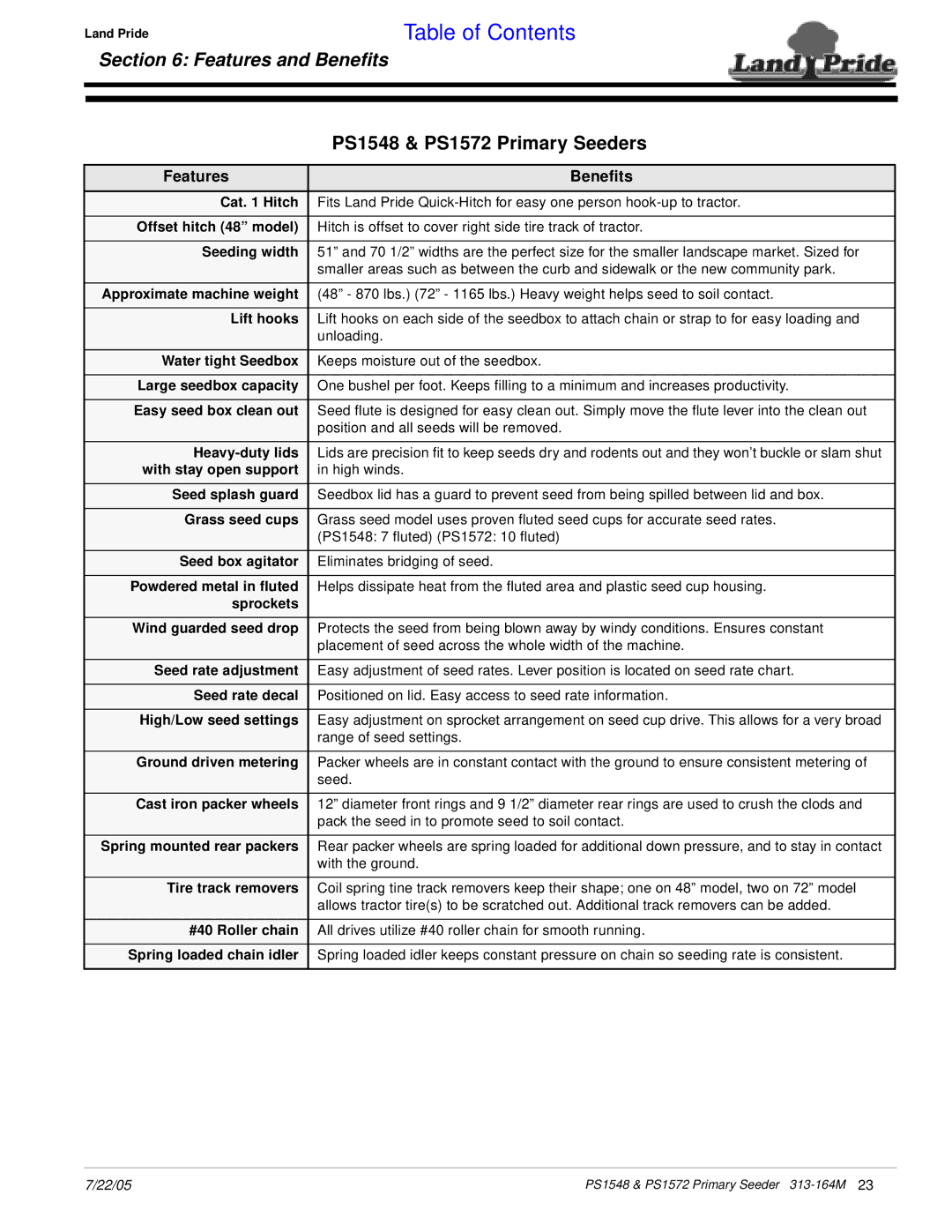 Land Pride PS1572, PS1548 manual Features Benefits 