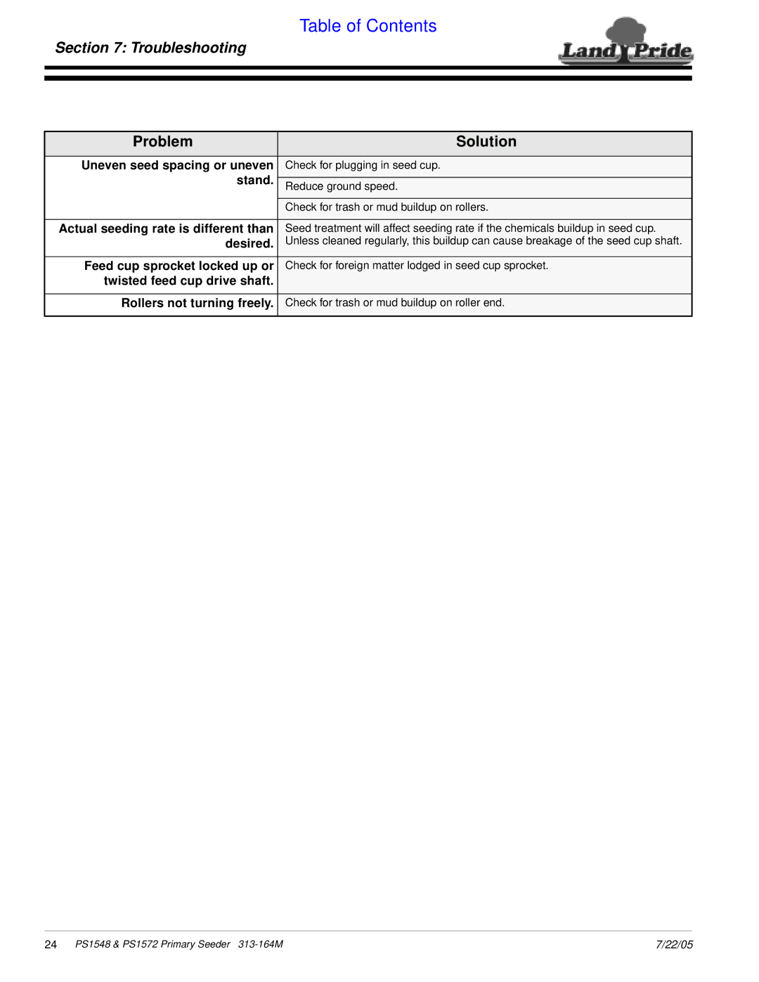 Land Pride PS1548, PS1572 manual Problem Solution 