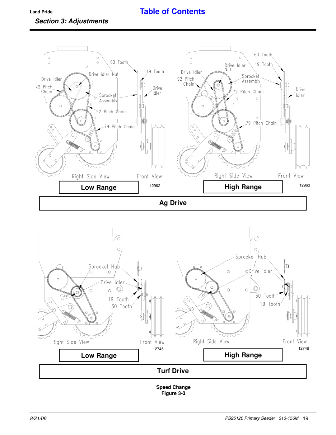 Land Pride PS25120 Low Range, High Range, Ag Drive, Turf Drive, Table of Contents, Adjustments, Speed Change, Land Pride 