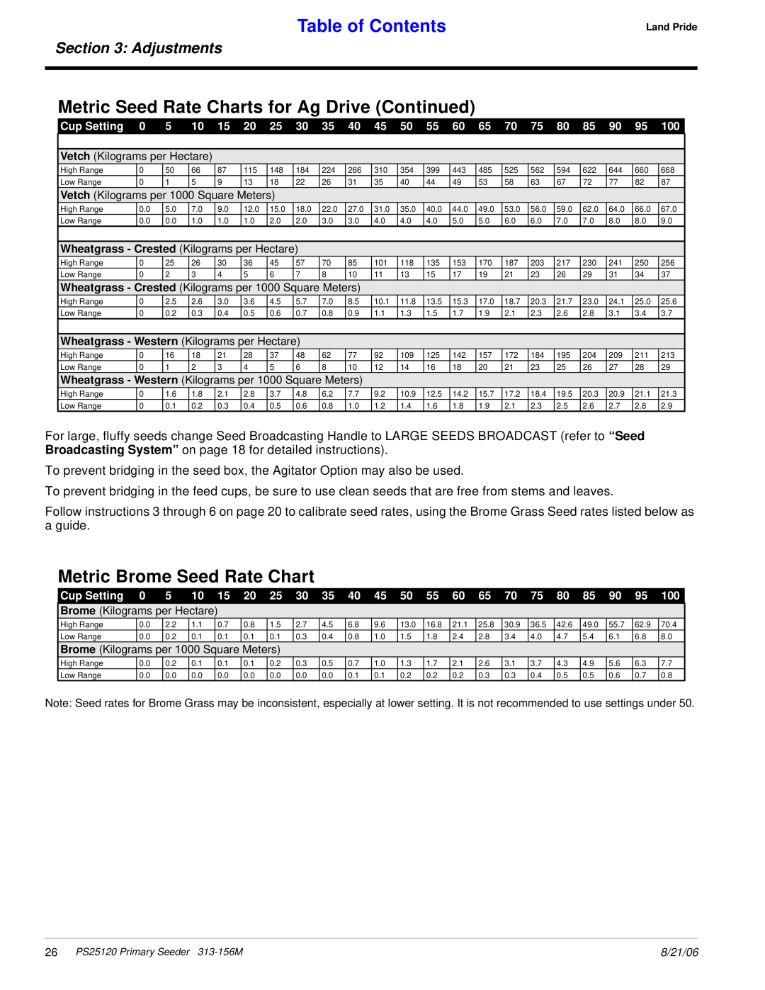 Land Pride PS25120 manual Metric Brome Seed Rate Chart, Table of Contents, Metric Seed Rate Charts for Ag Drive Continued 