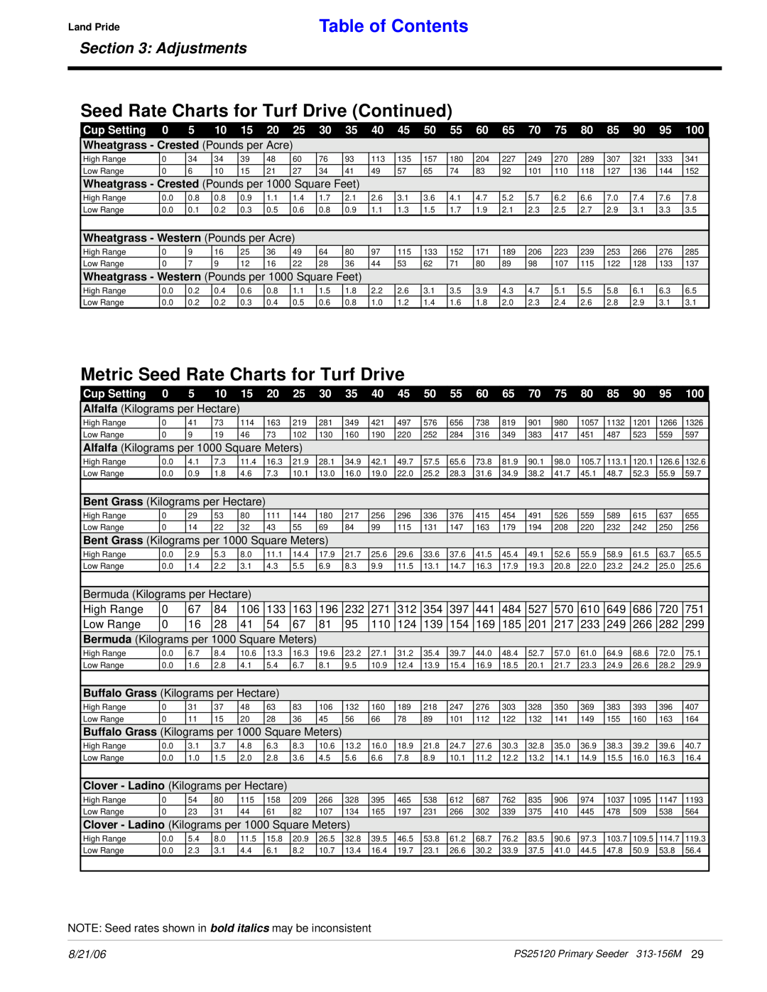 Land Pride PS25120 Metric Seed Rate Charts for Turf Drive, Seed Rate Charts for Turf Drive Continued, Table of Contents 