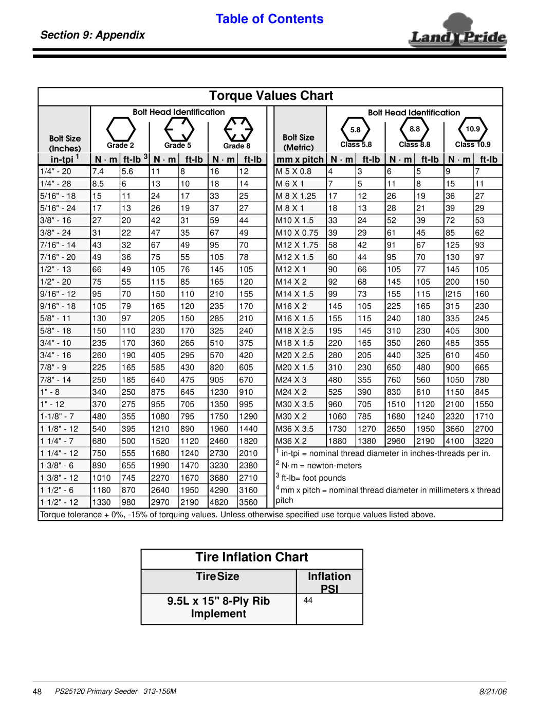 Land Pride PS25120 Torque Values Chart, Tire Inflation Chart, Appendix, Tire Size, 9.5L x 15 8-PlyRib, Implement, in-tpi 