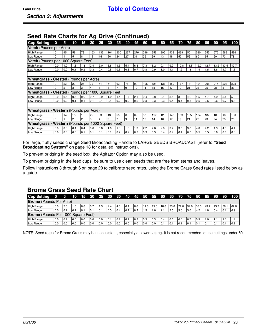 Land Pride PS25120 Brome Grass Seed Rate Chart, Wheatgrass Crested Pounds per Acre, Wheatgrass Western Pounds per Acre 