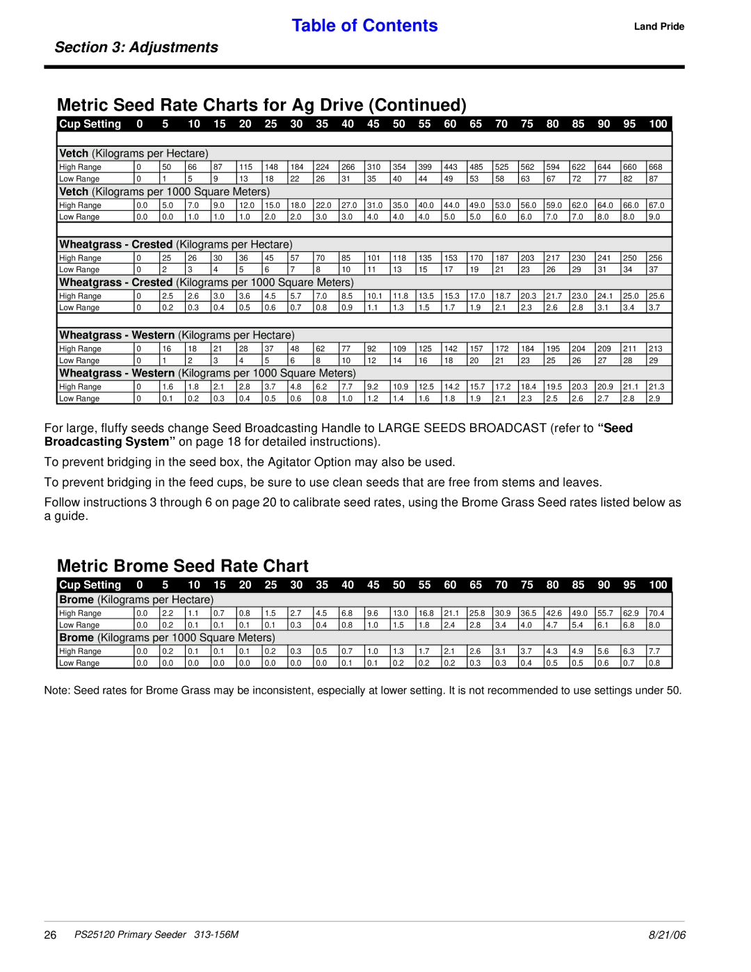 Land Pride PS25120 manual Metric Brome Seed Rate Chart 