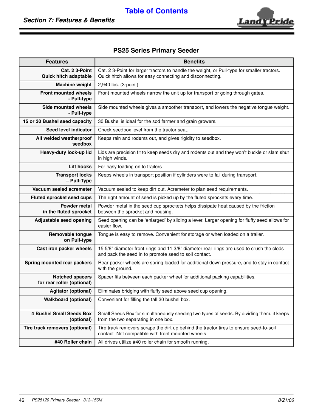 Land Pride PS25120 manual Features & Beneﬁts 