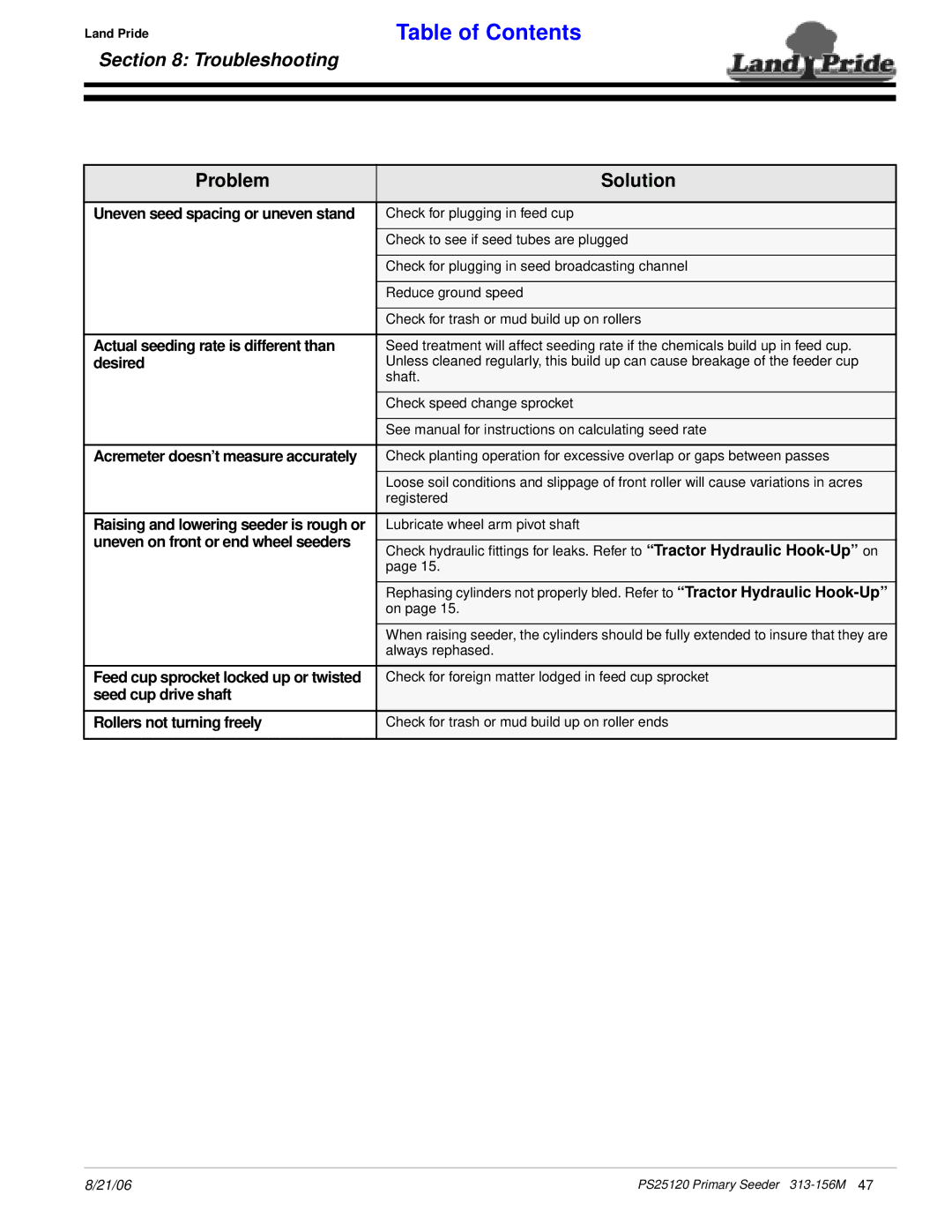 Land Pride PS25120 manual Problem Solution, Acremeter doesn’t measure accurately, Raising and lowering seeder is rough or 