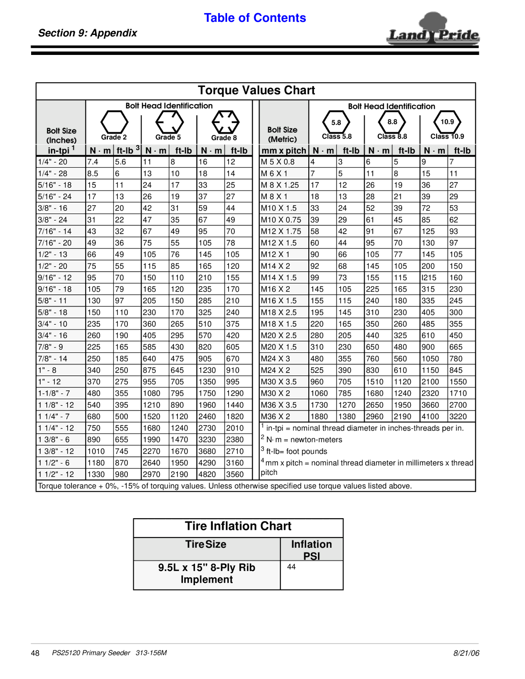 Land Pride PS25120 manual Torque Values Chart, Tire Inflation Chart, Tire Size Inflation, 5L x 15 8-Ply Rib Implement 