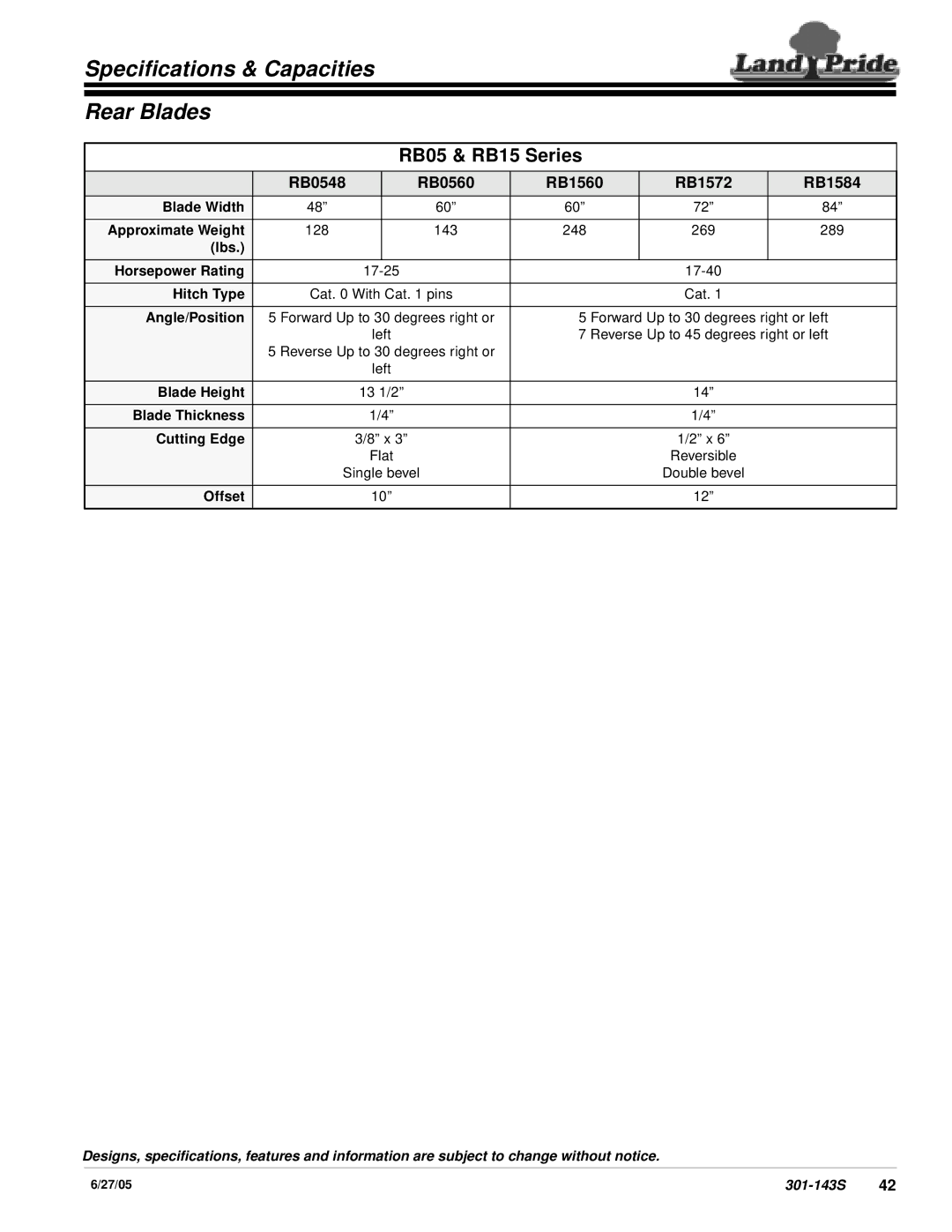 Land Pride RB1572, RB1584, RB1560, RB0560, RB0548 specifications Specifications & Capacities Rear Blades, RB05 & RB15 Series 