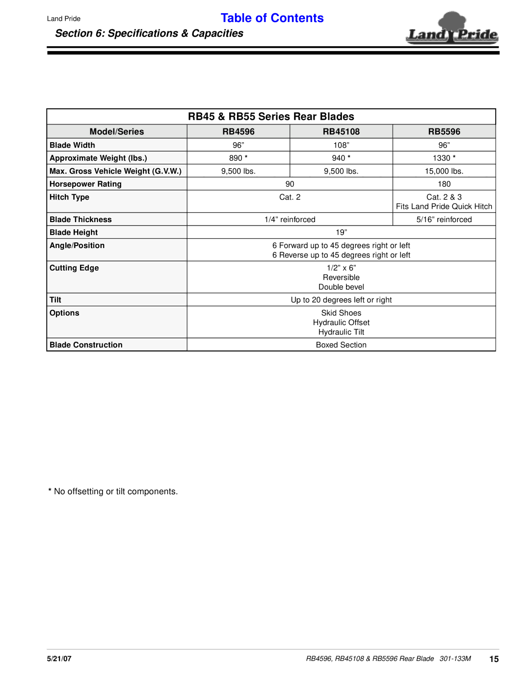 Land Pride manual RB45 & RB55 Series Rear Blades, Model/Series RB4596 RB45108 RB5596 