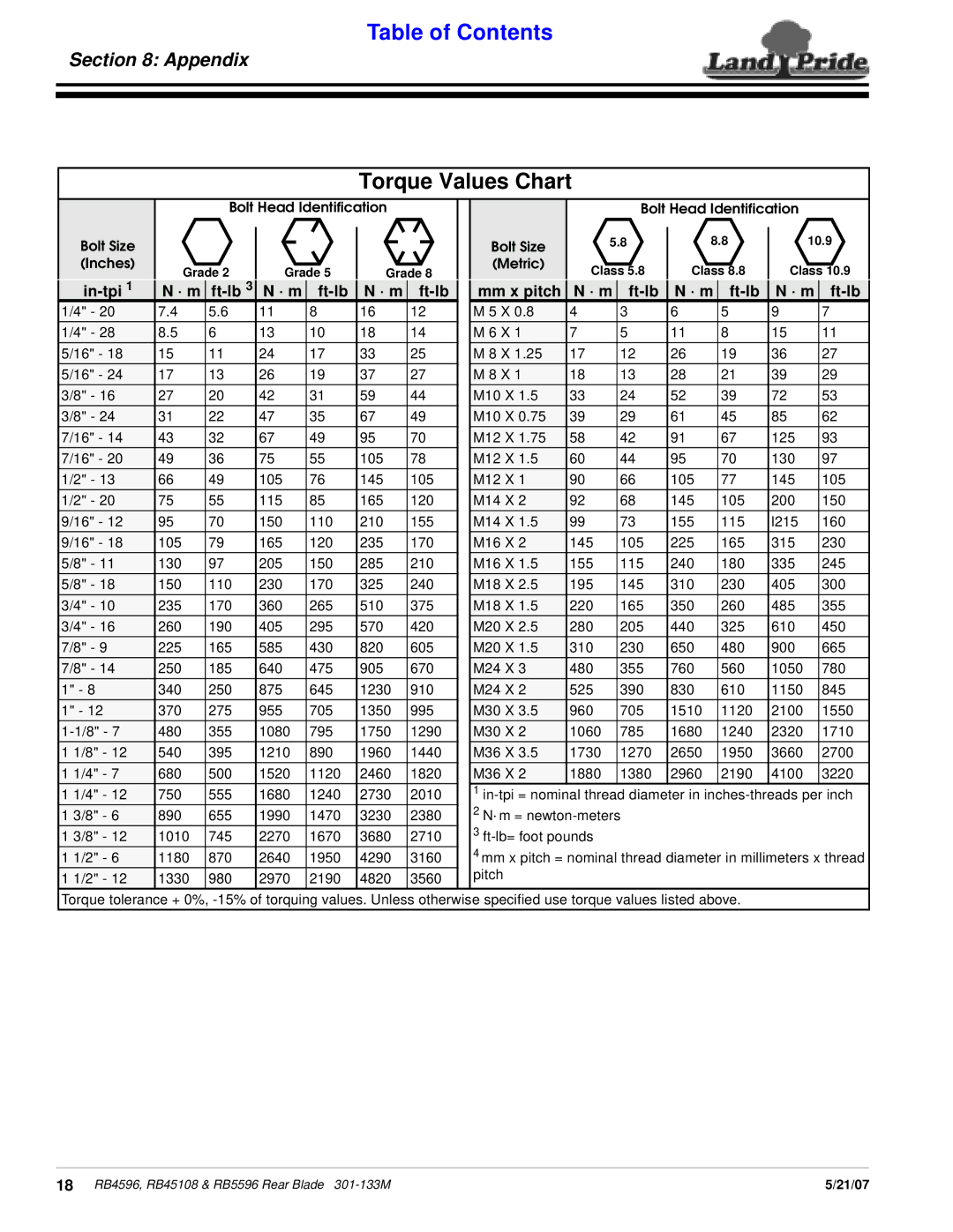 Land Pride RB45108, RB5596, RB4596 manual Torque Values Chart, In-tpi, · m Ft-lb Mm x pitch 