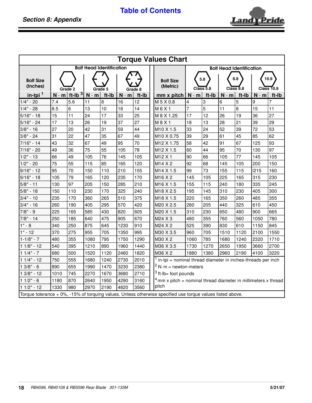 Land Pride RB45108, RB5596, RB4596 manual Torque Values Chart, Appendix, in-tpi, N · m, ft-lb, mm x pitch, Table of Contents 
