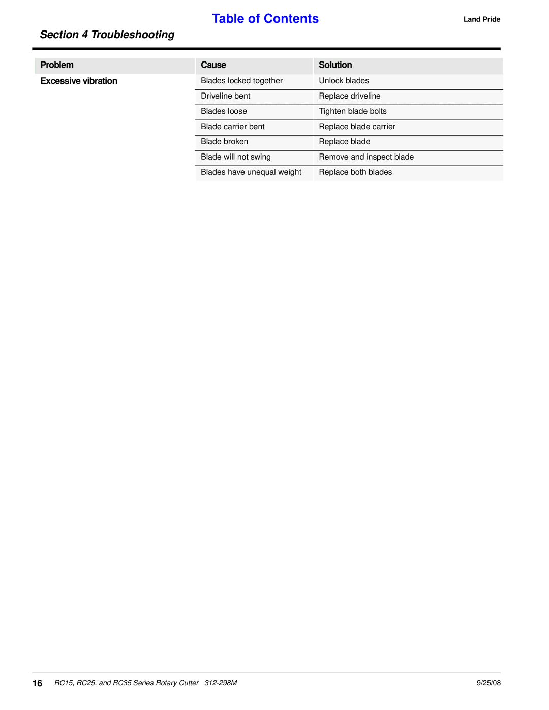 Land Pride RC25 Series, RC35 Series, RC15 Series manual Problem Cause Solution Excessive vibration 