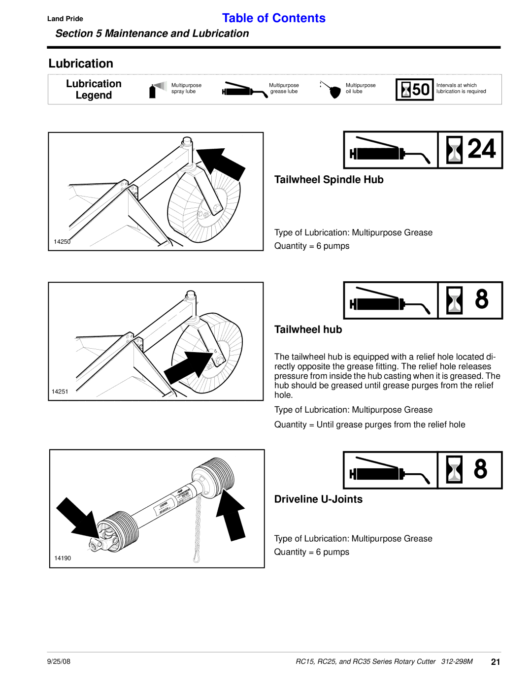 Land Pride RC15 Series, RC25 Series, RC35 Series manual Lubrication, Tailwheel Spindle Hub, Tailwheel hub, Driveline U-Joints 