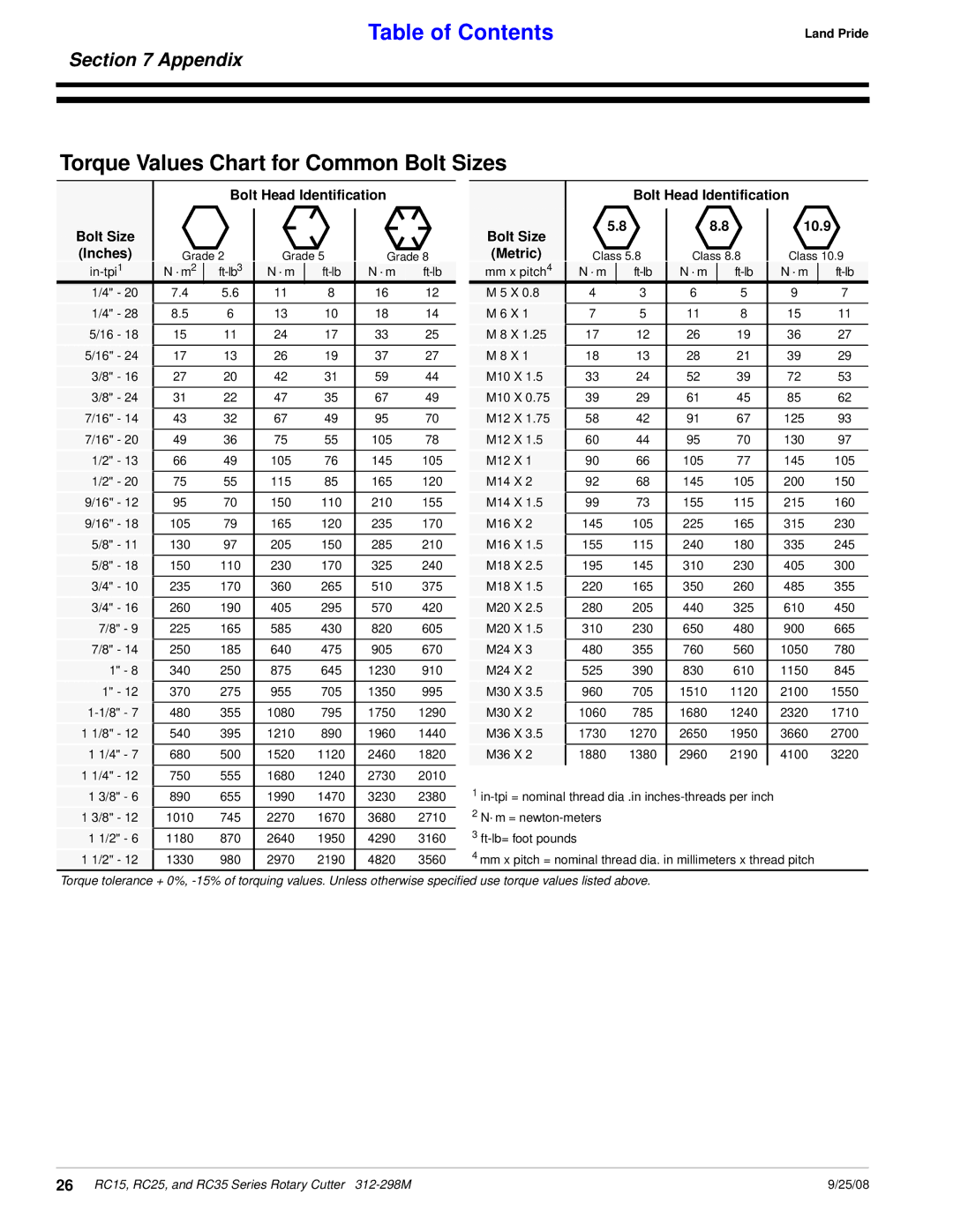 Land Pride RC35 Series Torque Values Chart for Common Bolt Sizes, Bolt Head Identification Bolt Size 10.9 Inches Metric 