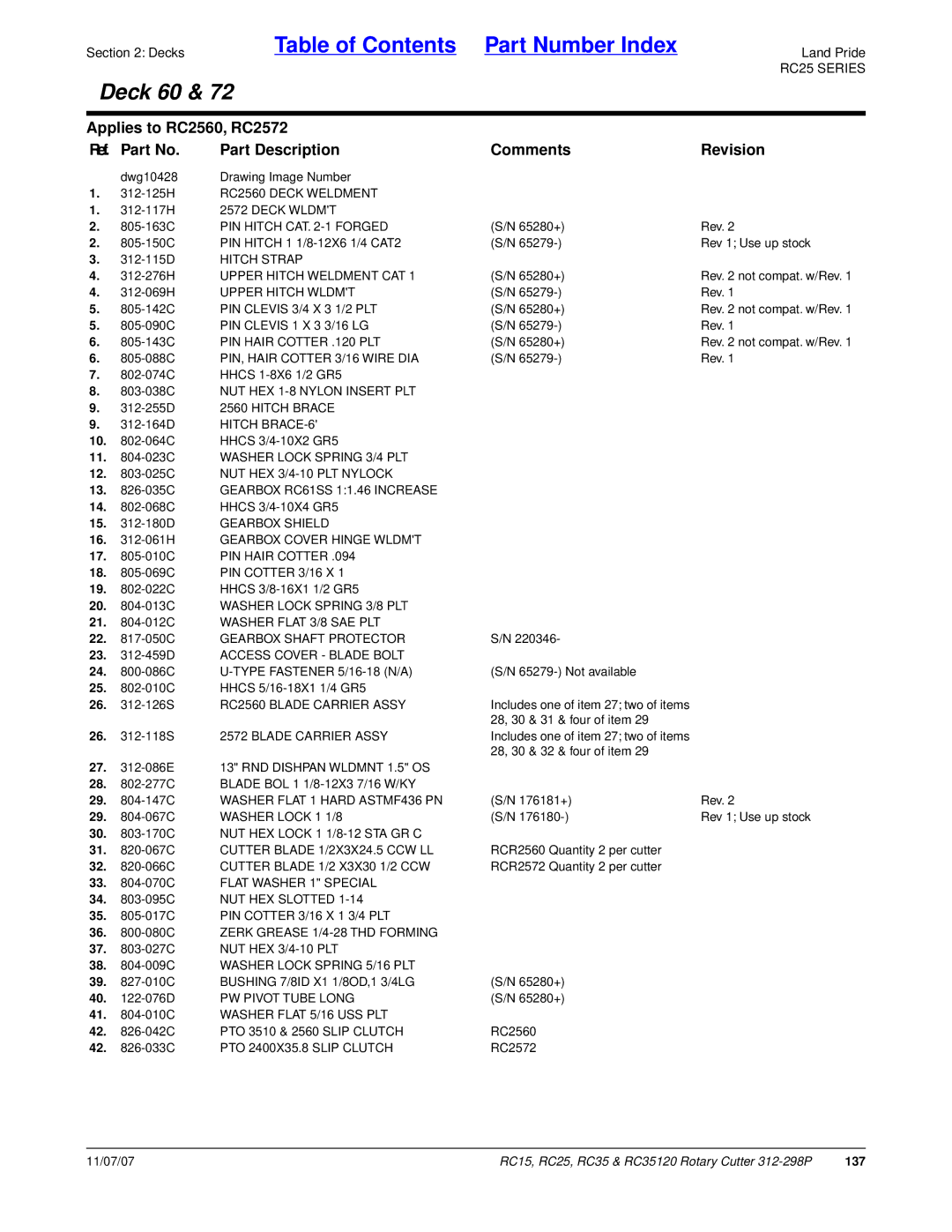 Land Pride RC35 PIN Hitch CAT -1 Forged, Hitch Strap, Upper Hitch Weldment CAT, Upper Hitch Wldmt, Blade Carrier Assy 