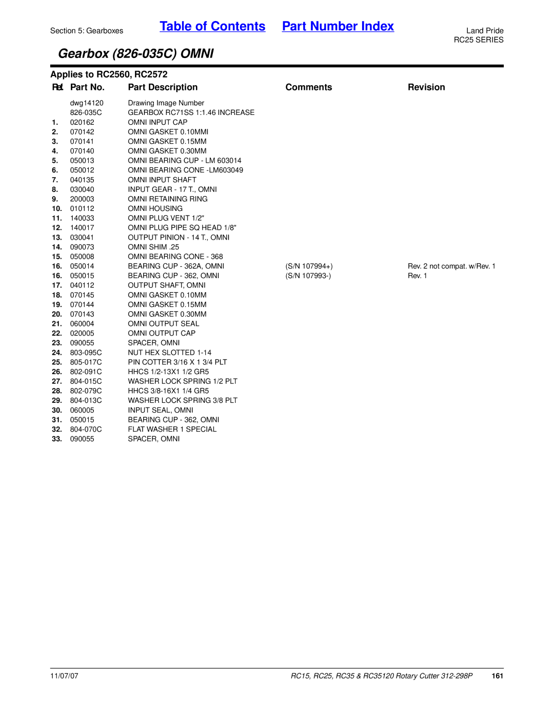 Land Pride RC35120, RC25, RC15 manual Omni Input CAP, 32 -070C Flat Washer 1 Special SPACER, Omni 