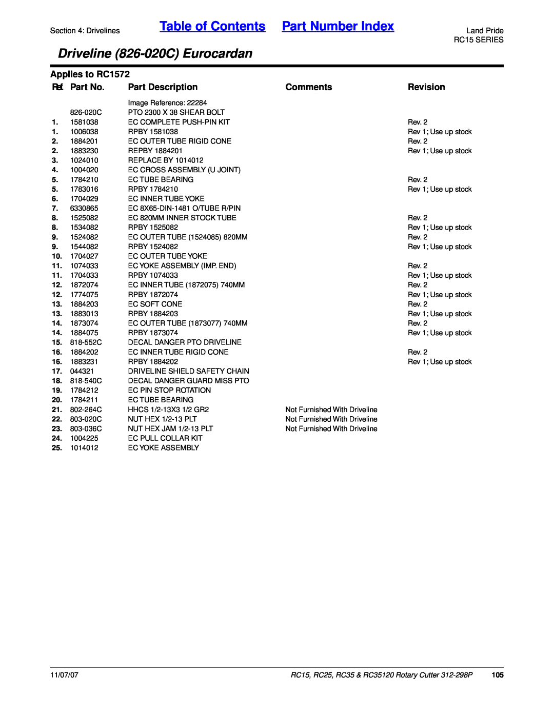 Land Pride RC35, RC25 Table of Contents Part Number Index, Driveline 826-020CEurocardan, Applies to RC1572, Ref. Part No 