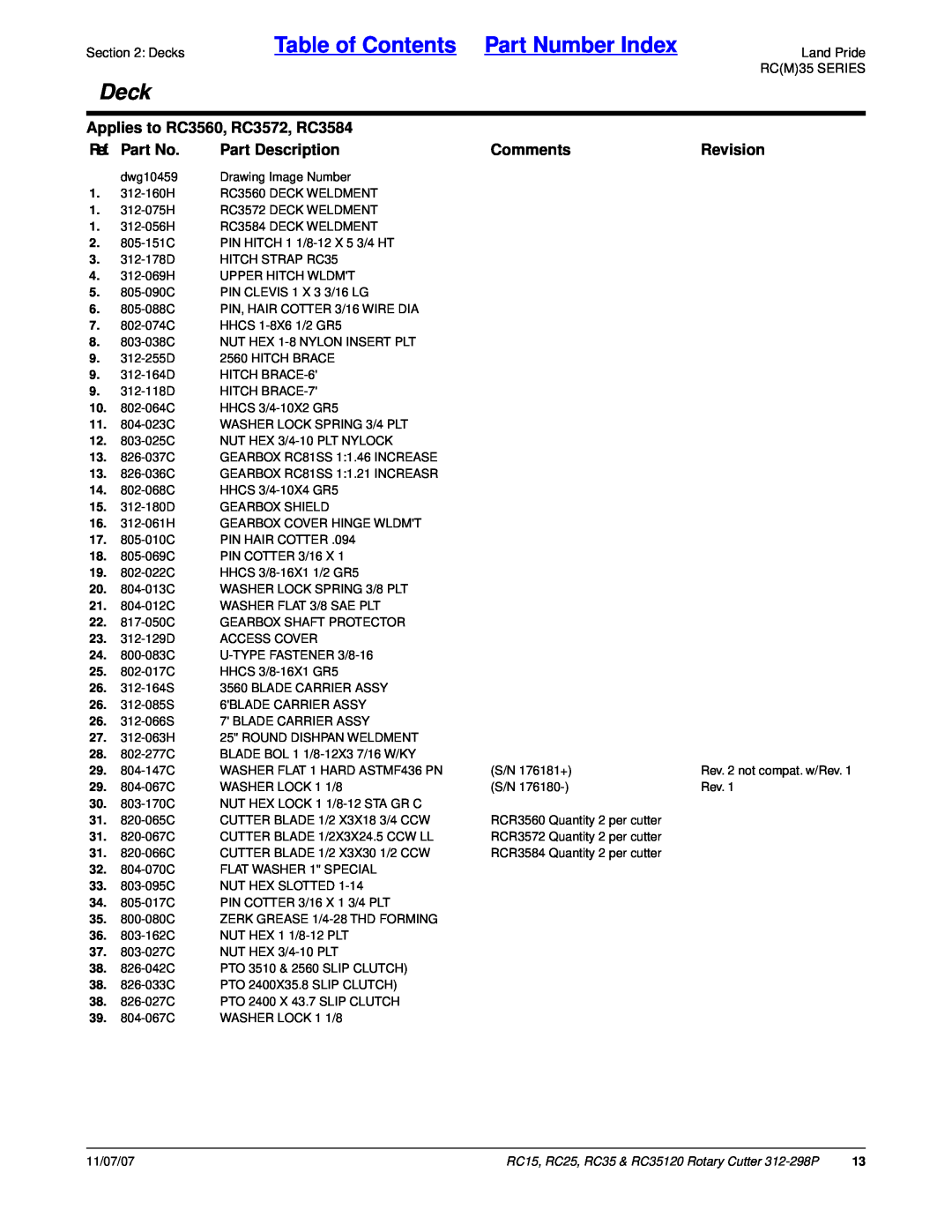 Land Pride Table of Contents Part Number Index, Deck, Applies to RC3560, RC3572, RC3584, Ref. Part No, Part Description 