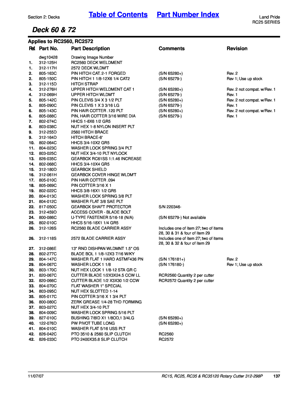 Land Pride RC35 Table of Contents Part Number Index, Deck 60, Applies to RC2560, RC2572, Ref. Part No, Part Description 