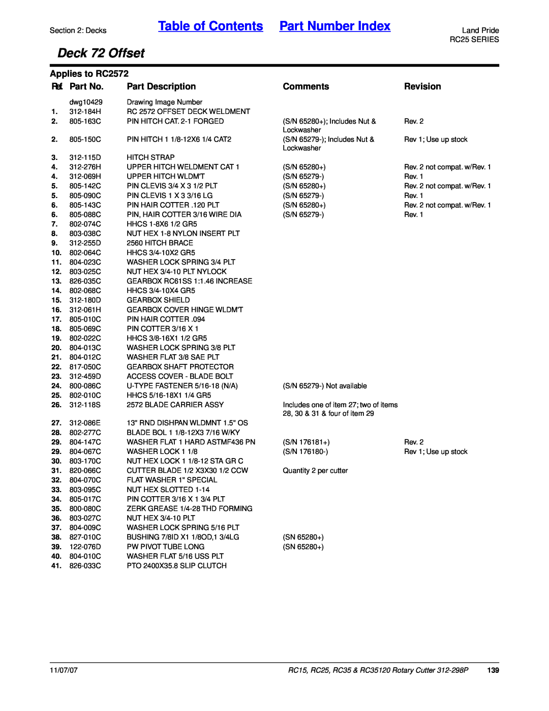 Land Pride RC15 Table of Contents Part Number Index, Deck 72 Offset, Applies to RC2572, Ref. Part No, Part Description 