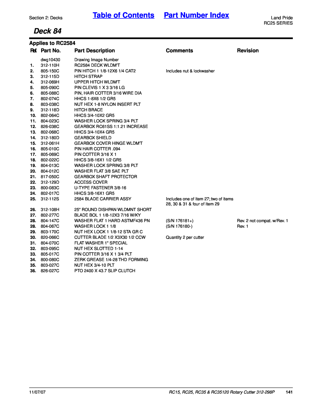 Land Pride RC35 Table of Contents Part Number Index, Deck, Applies to RC2584, Ref. Part No, Part Description, Comments 