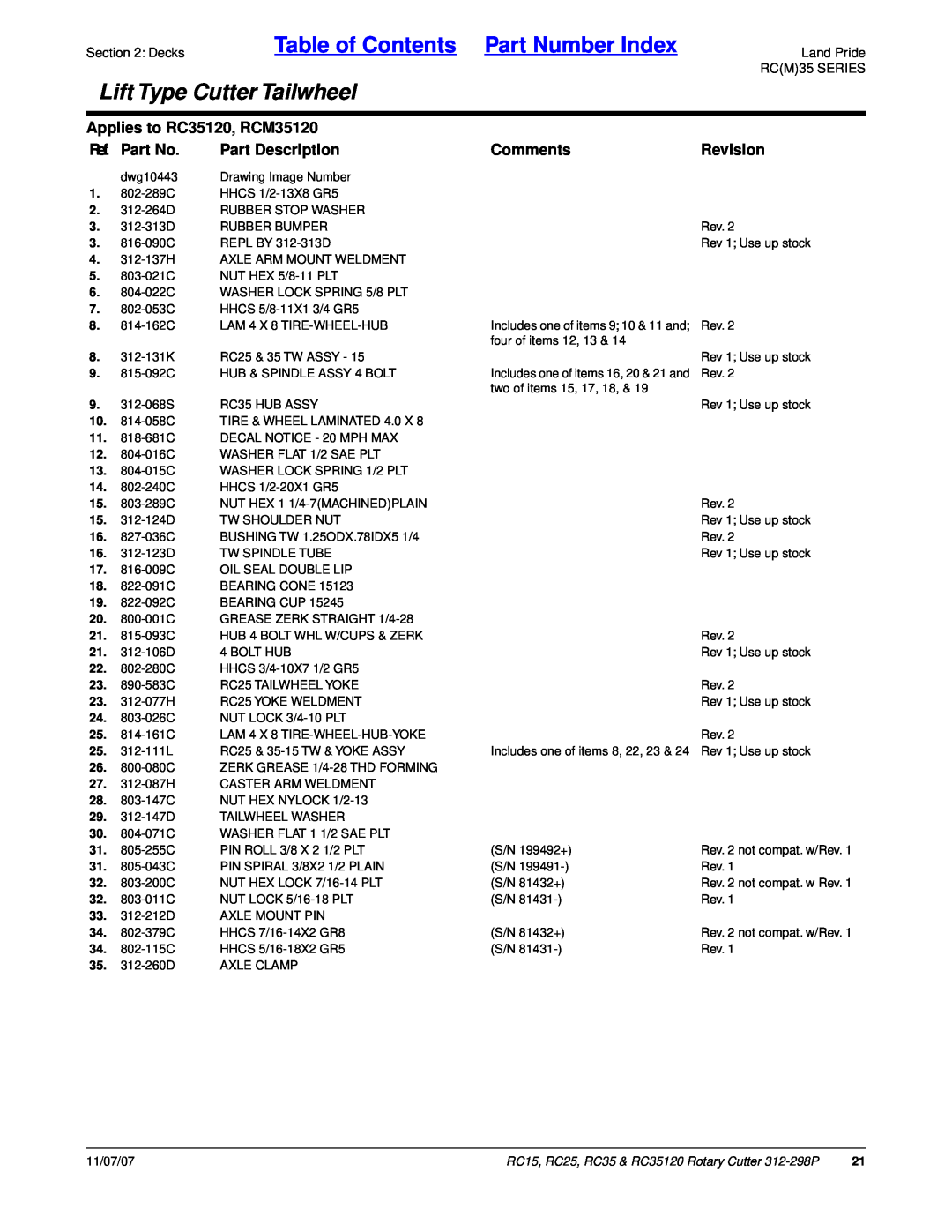 Land Pride Table of Contents Part Number Index, Lift Type Cutter Tailwheel, Applies to RC35120, RCM35120, Ref. Part No 
