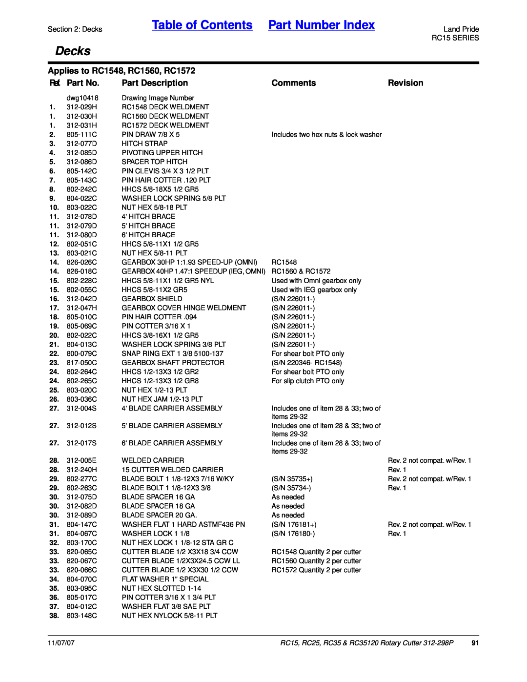 Land Pride RC35 Table of Contents Part Number Index, Decks, Applies to RC1548, RC1560, RC1572, Ref. Part No, Comments 