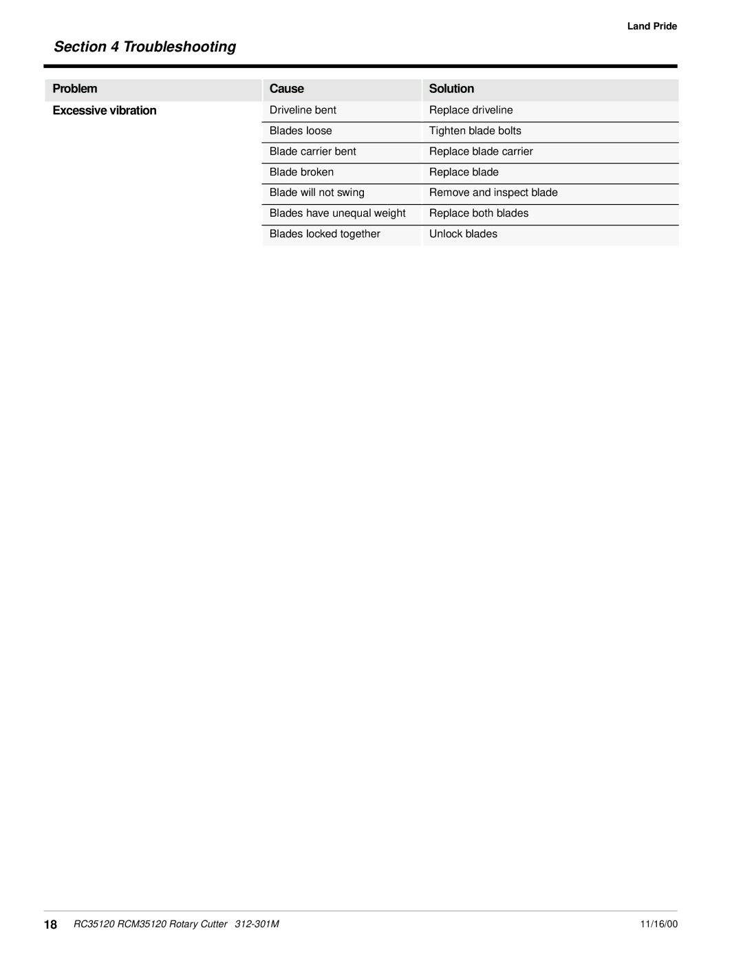 Land Pride RC35120 RCM35120 manual Problem Cause Solution Excessive vibration 
