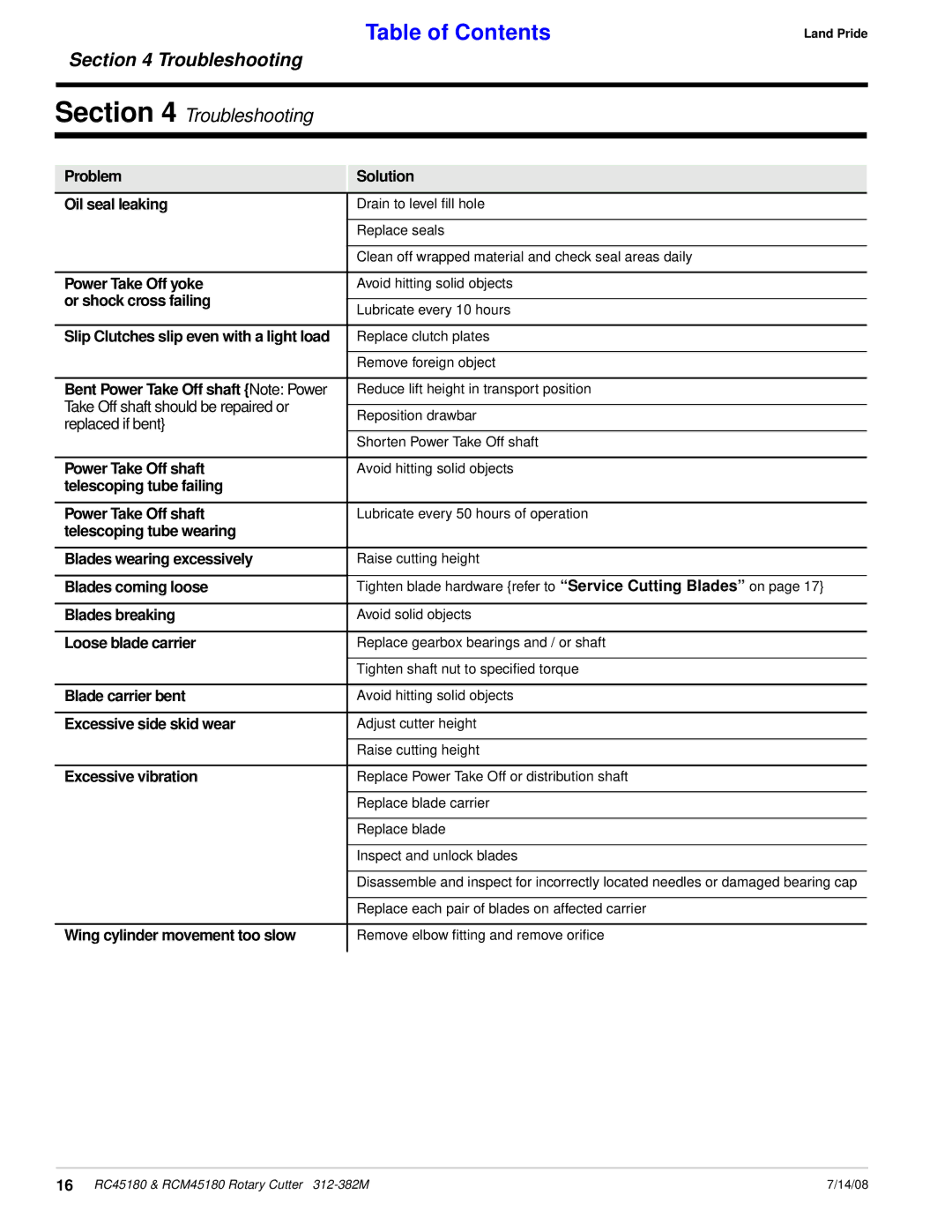 Land Pride RC45180, RCM45180 manual Troubleshooting 