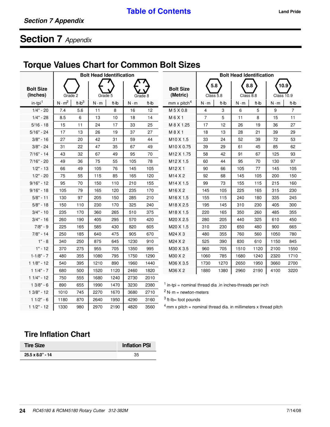 Land Pride RC45180, RCM45180 manual Appendix, Tire Inflation Chart 