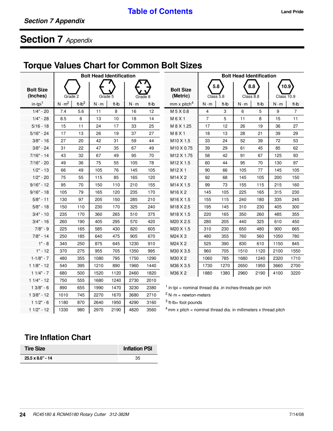 Land Pride RC45180 Appendix, Torque Values Chart for Common Bolt Sizes, Tire Inflation Chart, Table of Contents, 7/14/08 