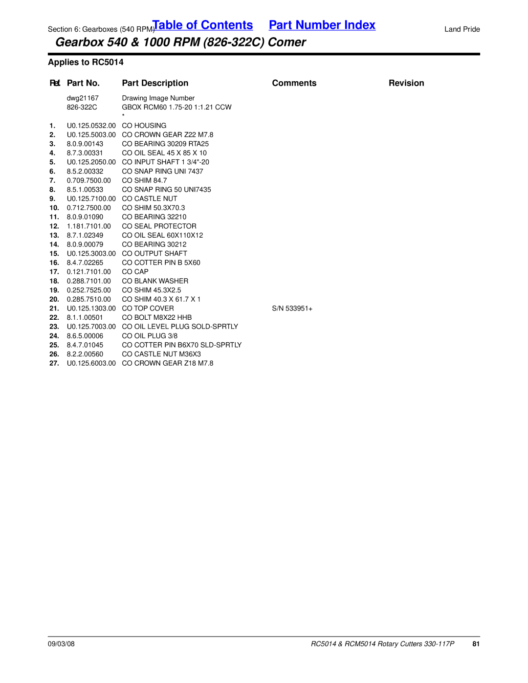 Land Pride RCM5014, RC5014 manual Gearboxes 540 RPMTable of Contents 