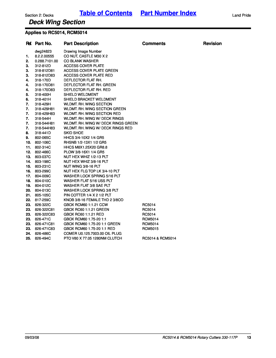Land Pride Table of Contents Part Number Index, Deck Wing Section, Applies to RC5014, RCM5014, Ref. Part No, Comments 