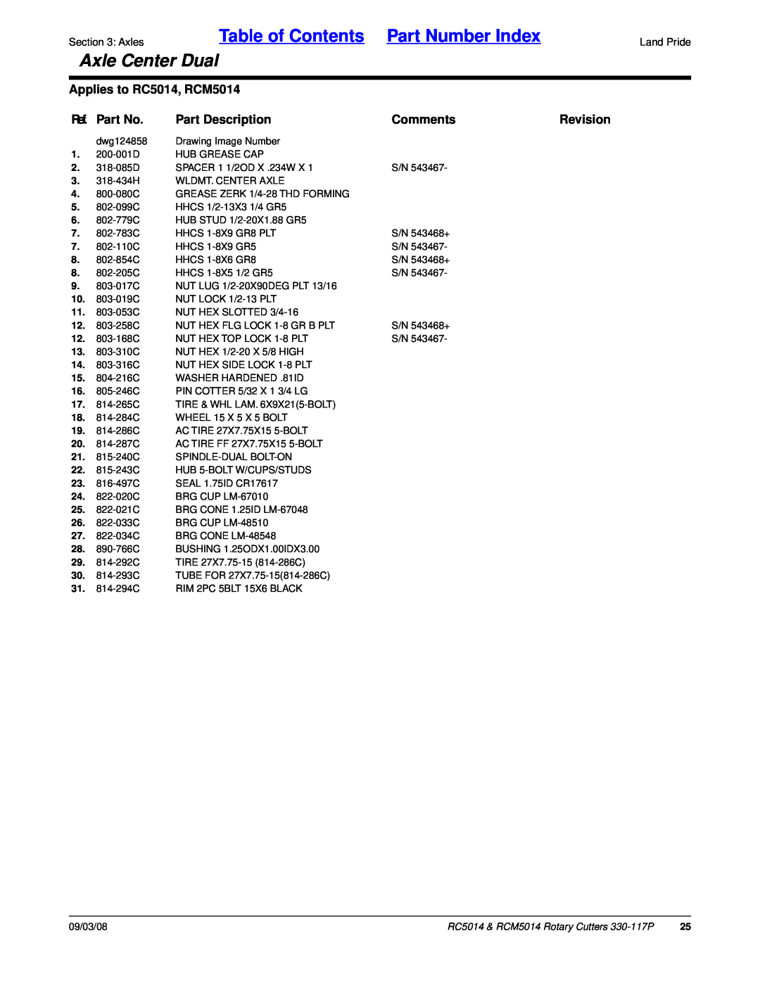 Land Pride Table of Contents Part Number Index, Axle Center Dual, Applies to RC5014, RCM5014, Ref. Part No, Comments 