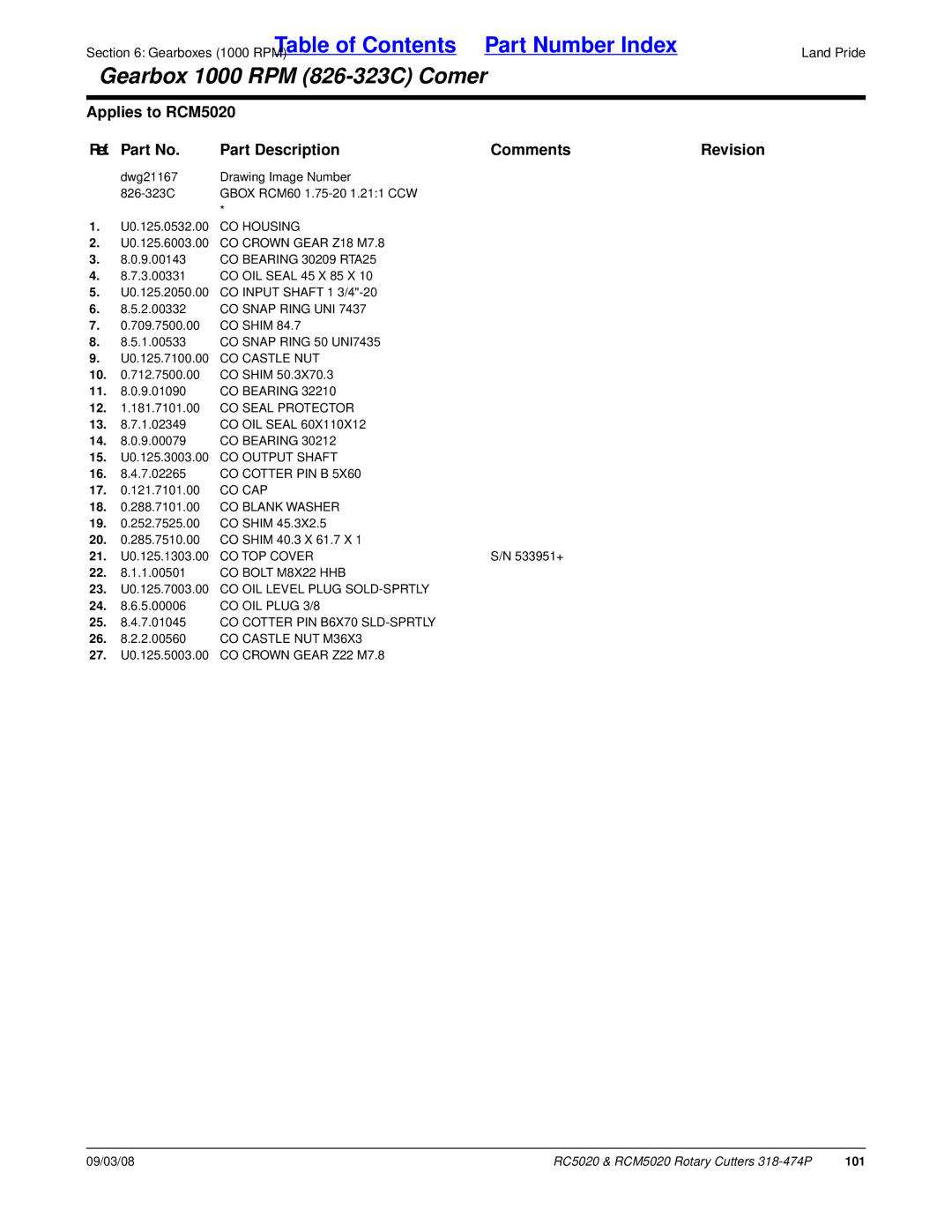 Land Pride RC5020 manual 23. U0.125.7003.00 CO OIL Level Plug SOLD-SPRTLY 