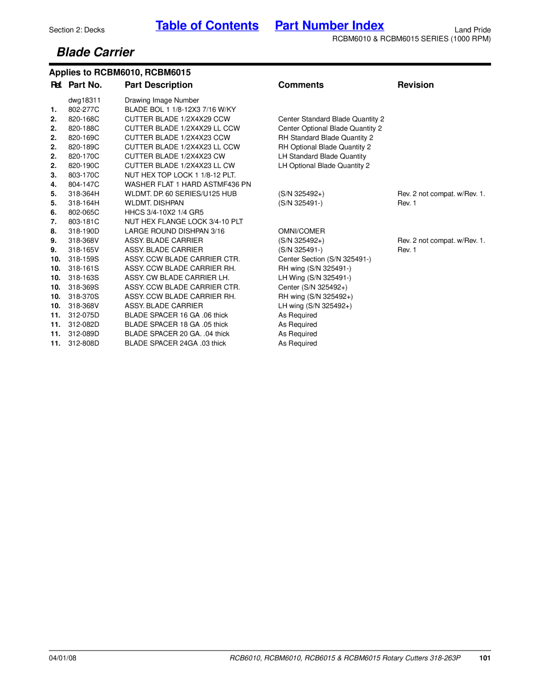 Land Pride RCB6015, RCBM6015, RCB6010, RCBM6010 manual 101 