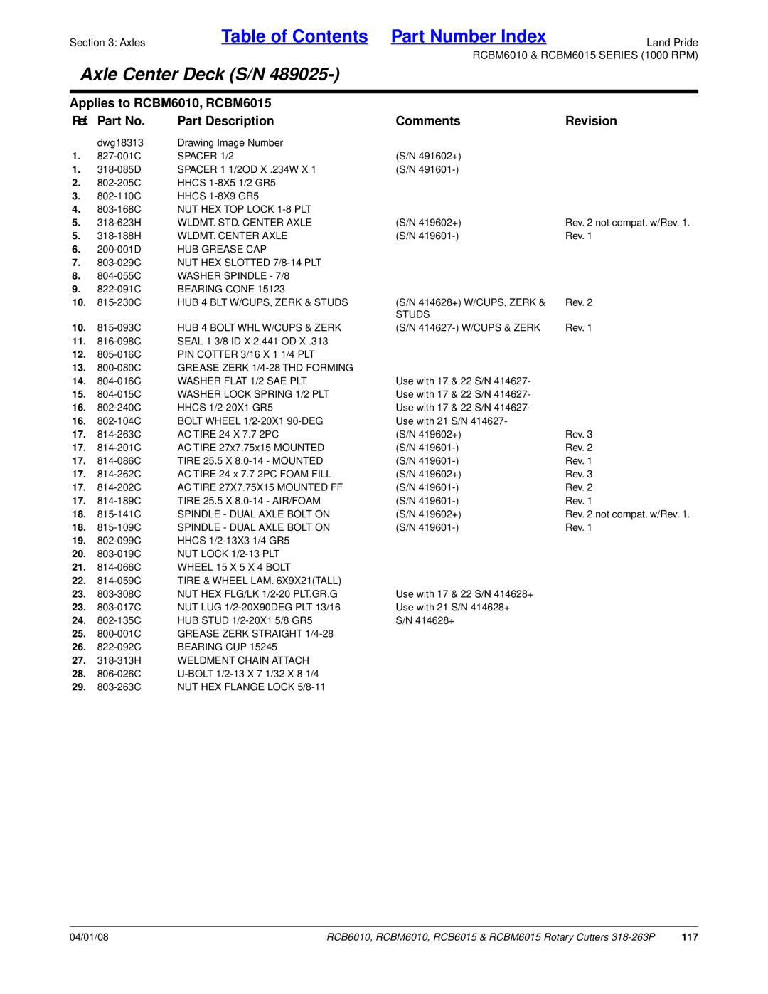 Land Pride RCB6015, RCBM6015, RCB6010, RCBM6010 manual 117 