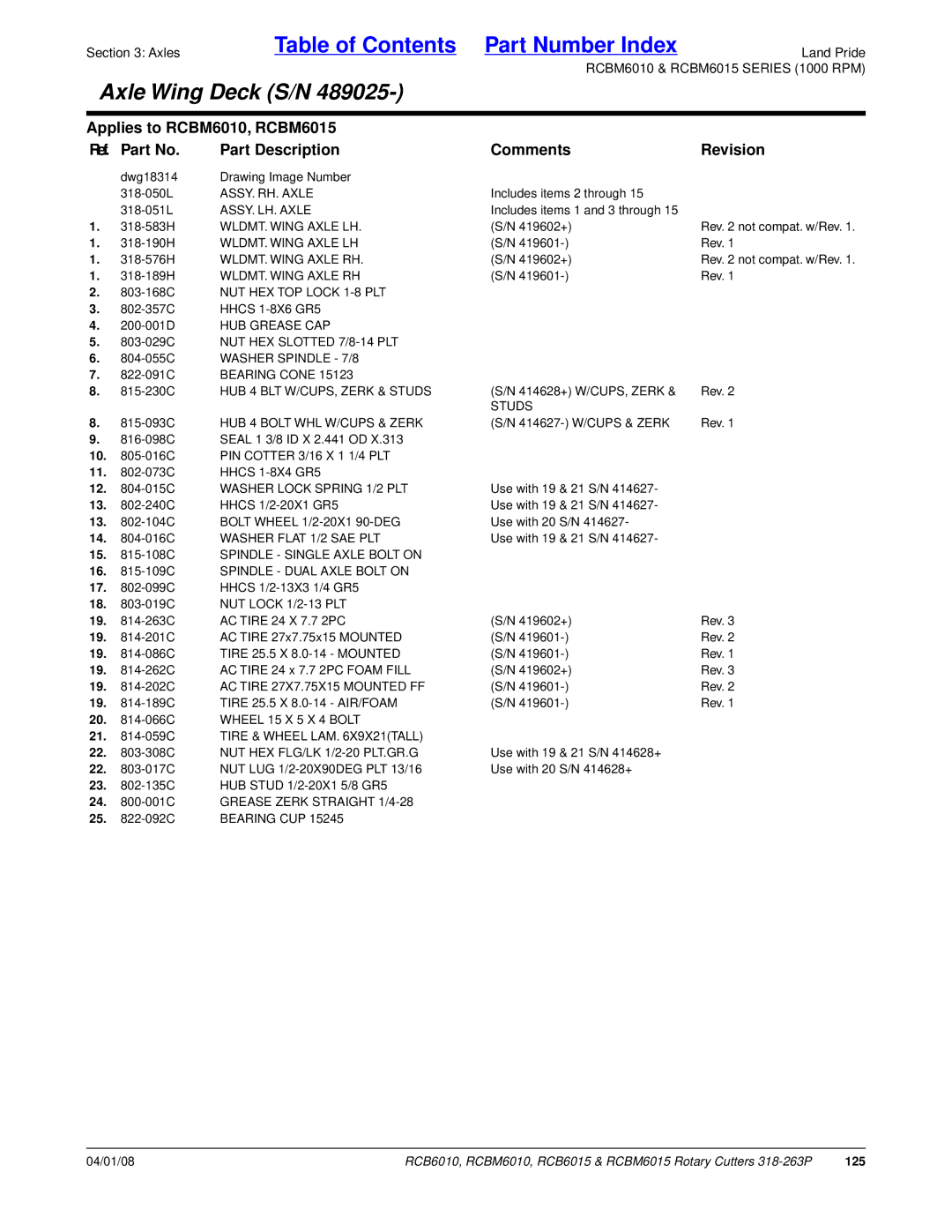 Land Pride RCB6015, RCBM6015, RCB6010, RCBM6010 manual 125 