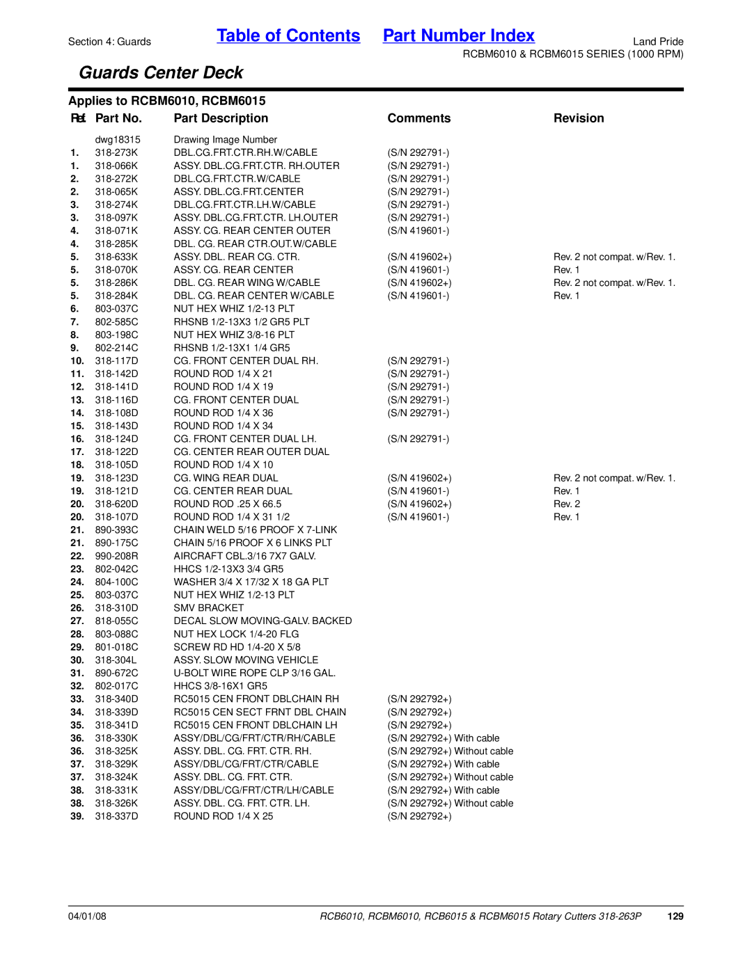 Land Pride RCB6015, RCBM6015, RCB6010, RCBM6010 manual 129 